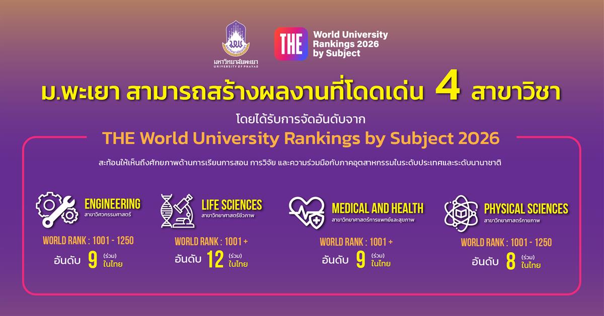 ม.พะเยา ติดอันดับโลก 4 สาขา จากการจัดอันดับ THE Rankings by Subject 2026 สะท้อนศักยภาพการศึกษา วิจัย และความร่วมมือระดับนานาชาติ