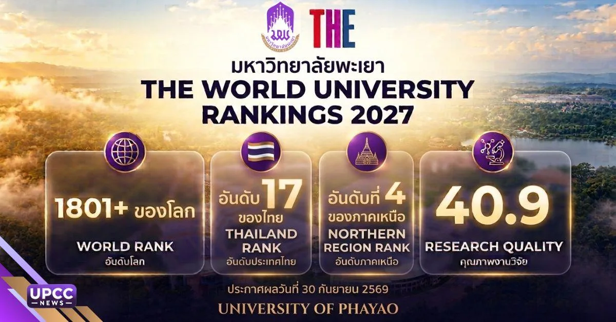 ม.พะเยา ติดอันดับ World University Rankings 2027  ของโลก ชูจุดแข็งด้านคุณภาพงานวิจัยโดดเด่น ตอบโจทย์ความต้องการของสังคมในอนาคตอย่างยั่งยืน