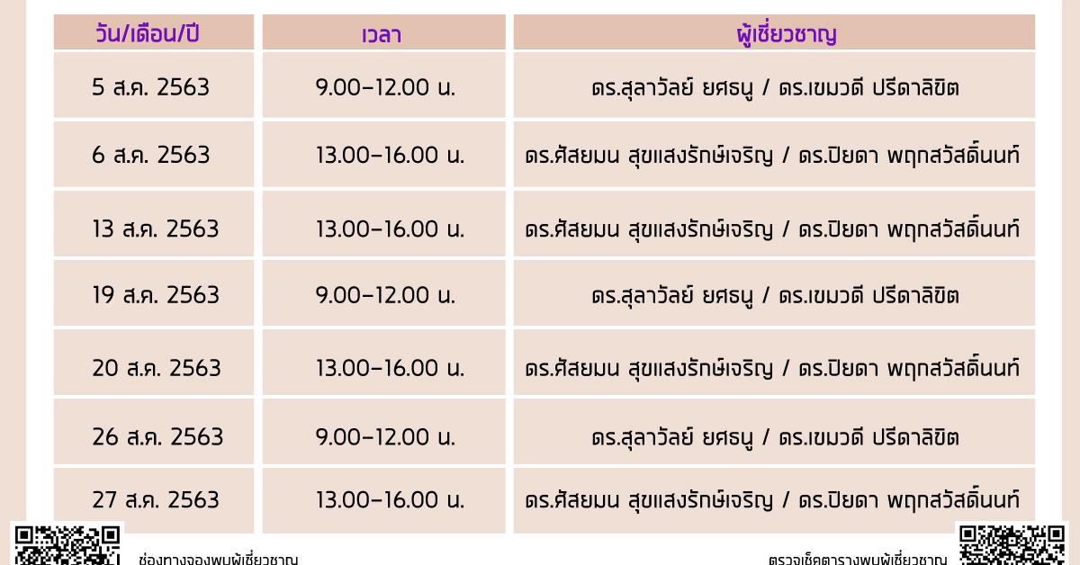 บริการให้คำปรึกษาการใช้สถิติเพื่องานวิจัย ประจำเดือน สิงหาคม 2563