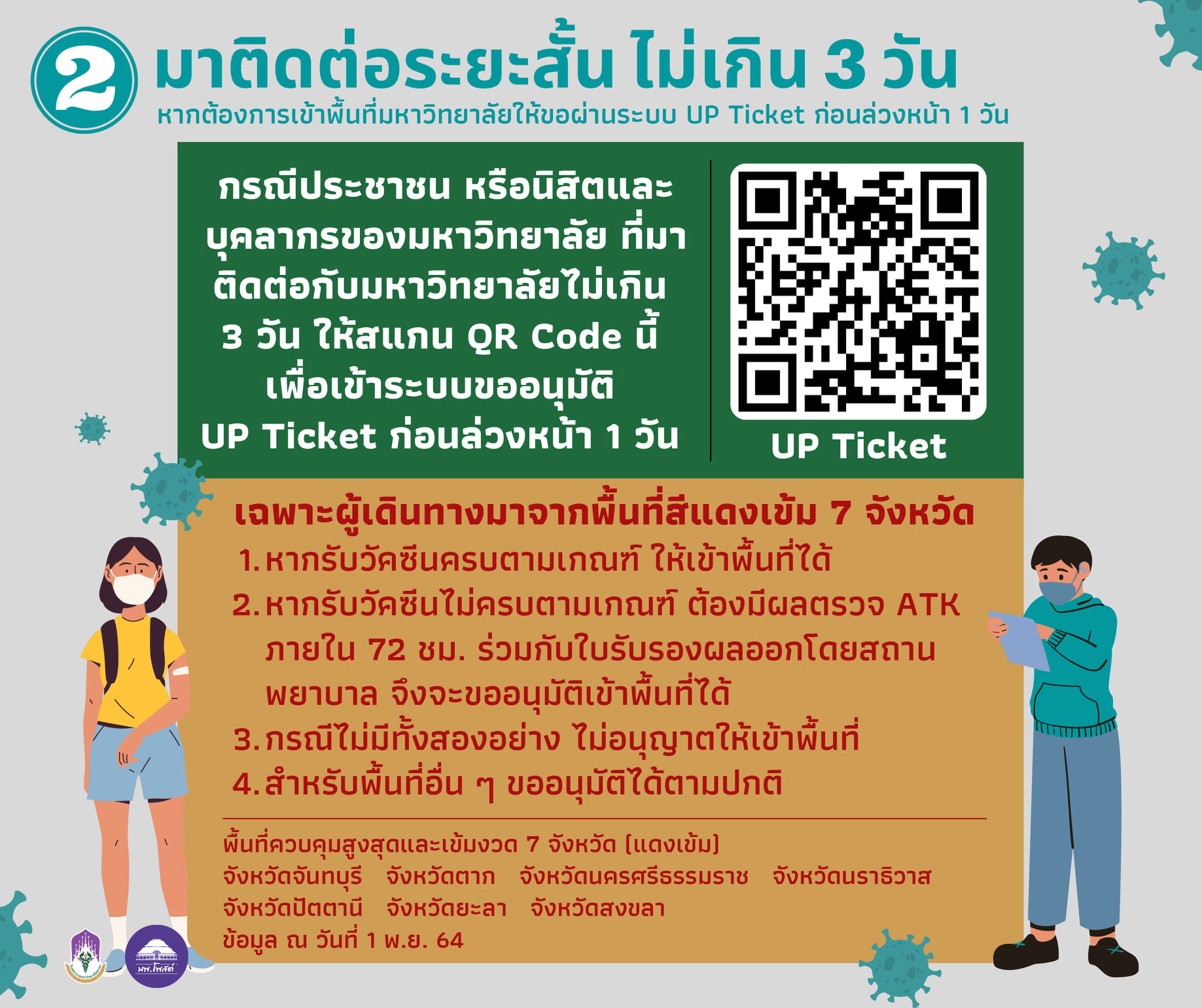 สรุปแนวทางการคัดกรองโควิด