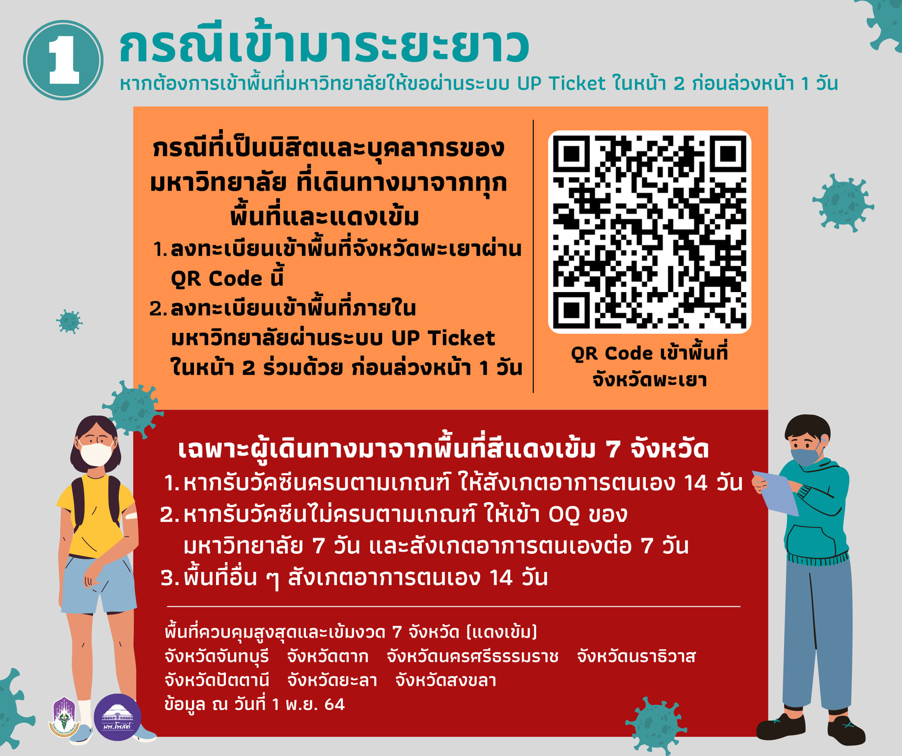 สรุปแนวทางการคัดกรองโควิด