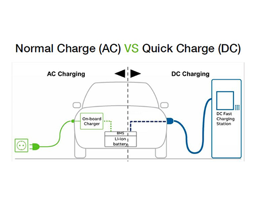 การชาร์จประจุไฟฟ้าสำหรับยานยนต์