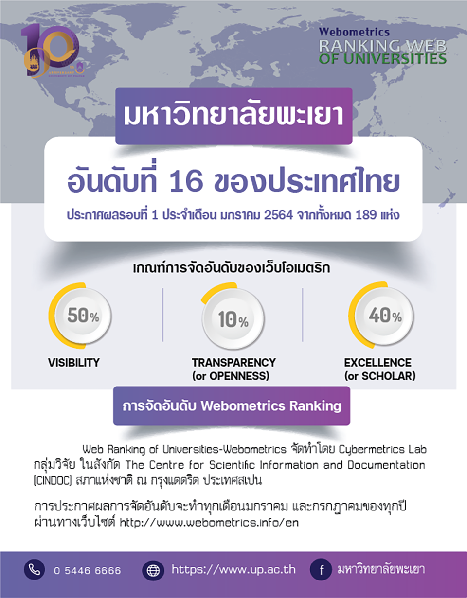 มหาวิทยาลัยพะเยาติดอันดับ เป็นมหาวิทยาลัยลำดับที่ 16 ของประเทศไทย จากการจัดอันดับ Webometrics Thailand 2021 