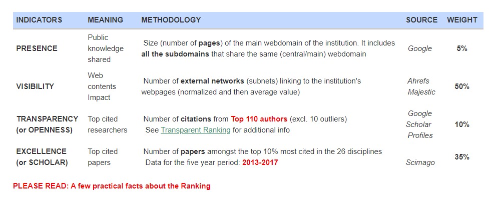 Webometrics